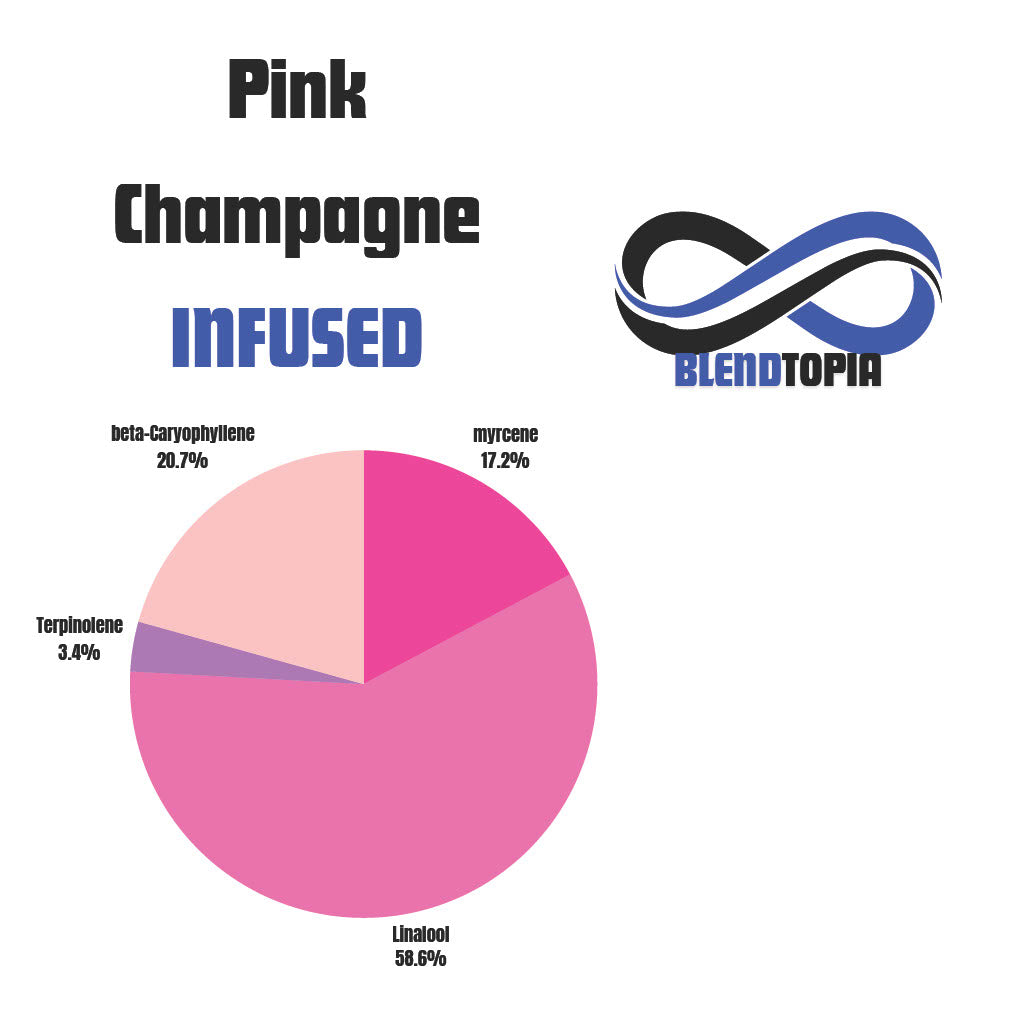 Pink Champagne terpene profile chart for vape packaging.