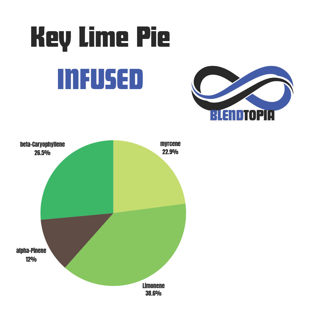 Key Lime Pie vape terpene solutions chart