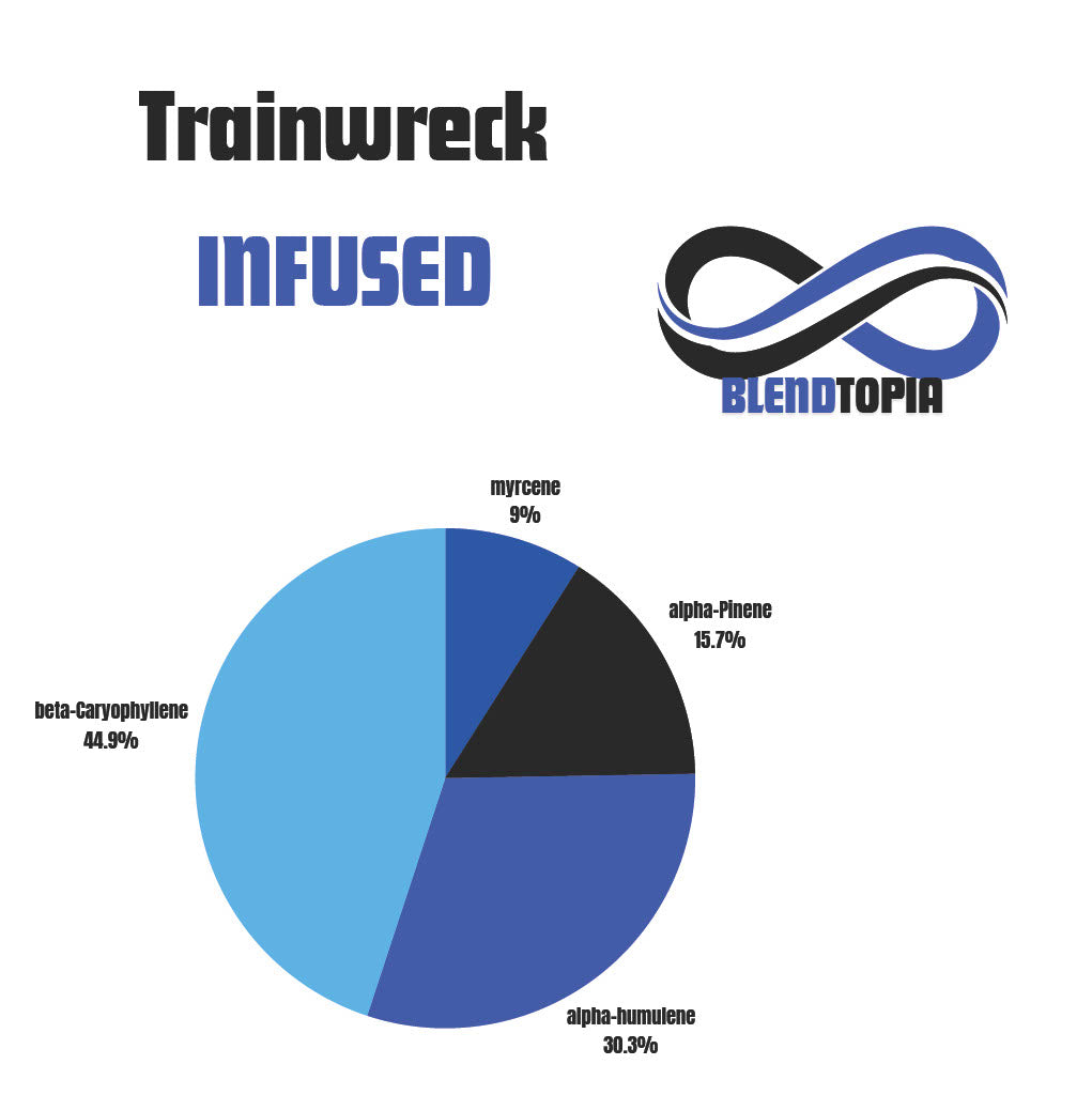 Trainwreck terpene profile infographic for vape packaging