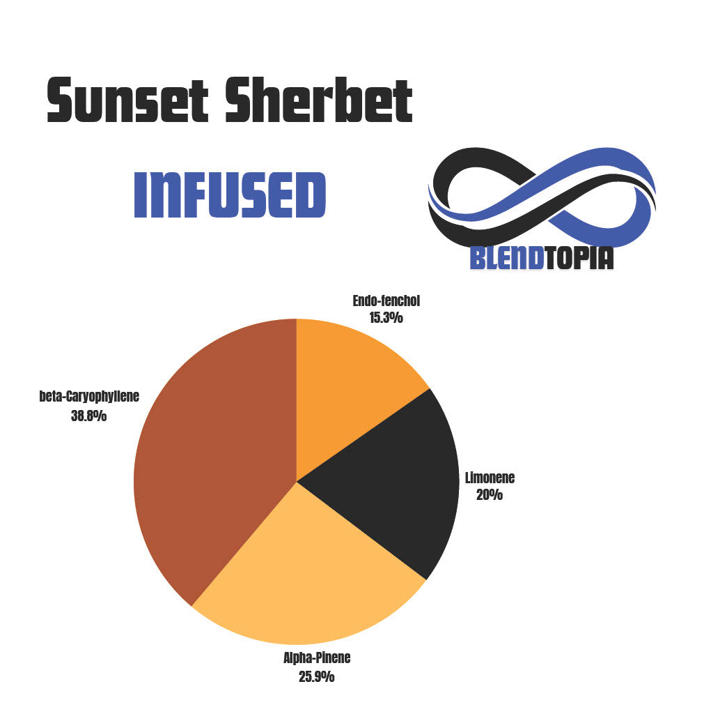Sunset Sherbet terpene profile for vape packaging