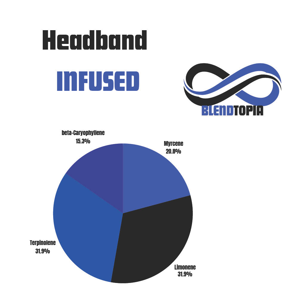 Headband vape terpene solutions chart