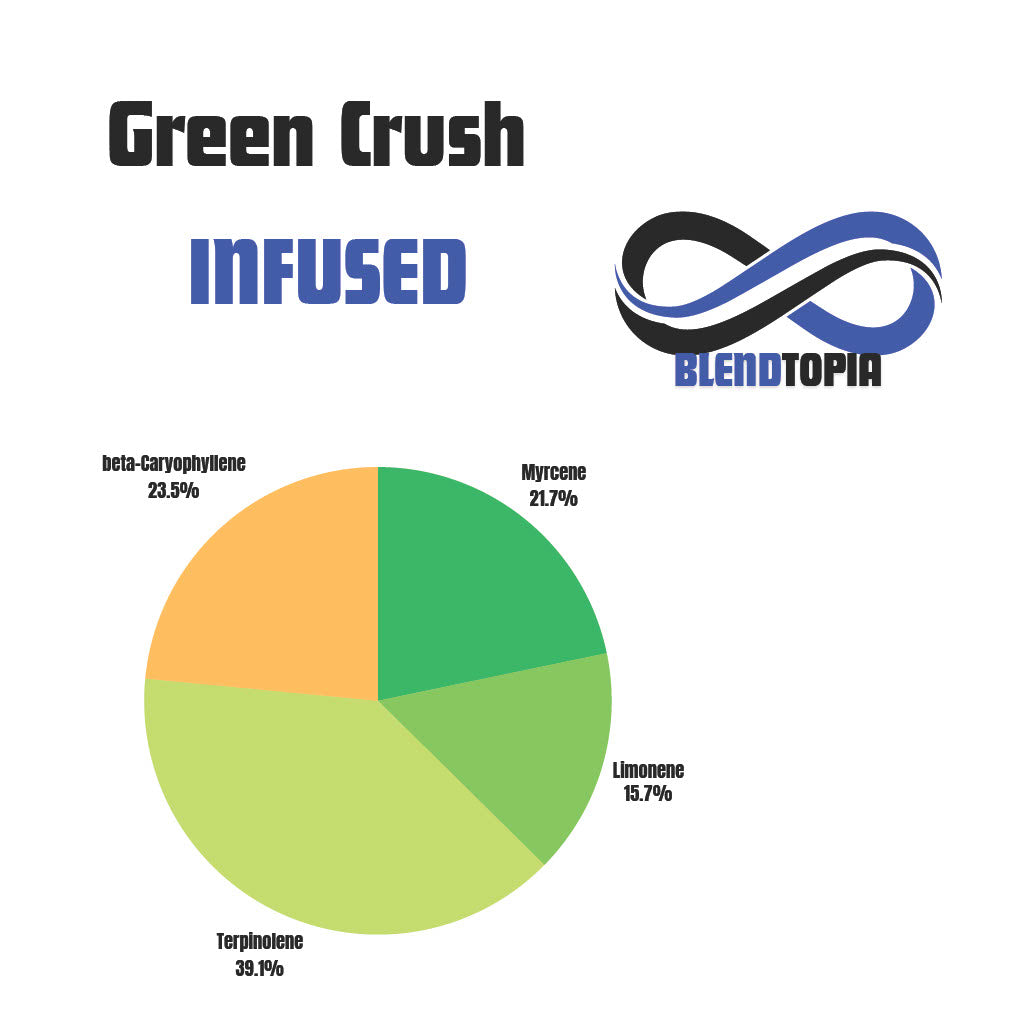 Green Crush terpene profile chart for vape