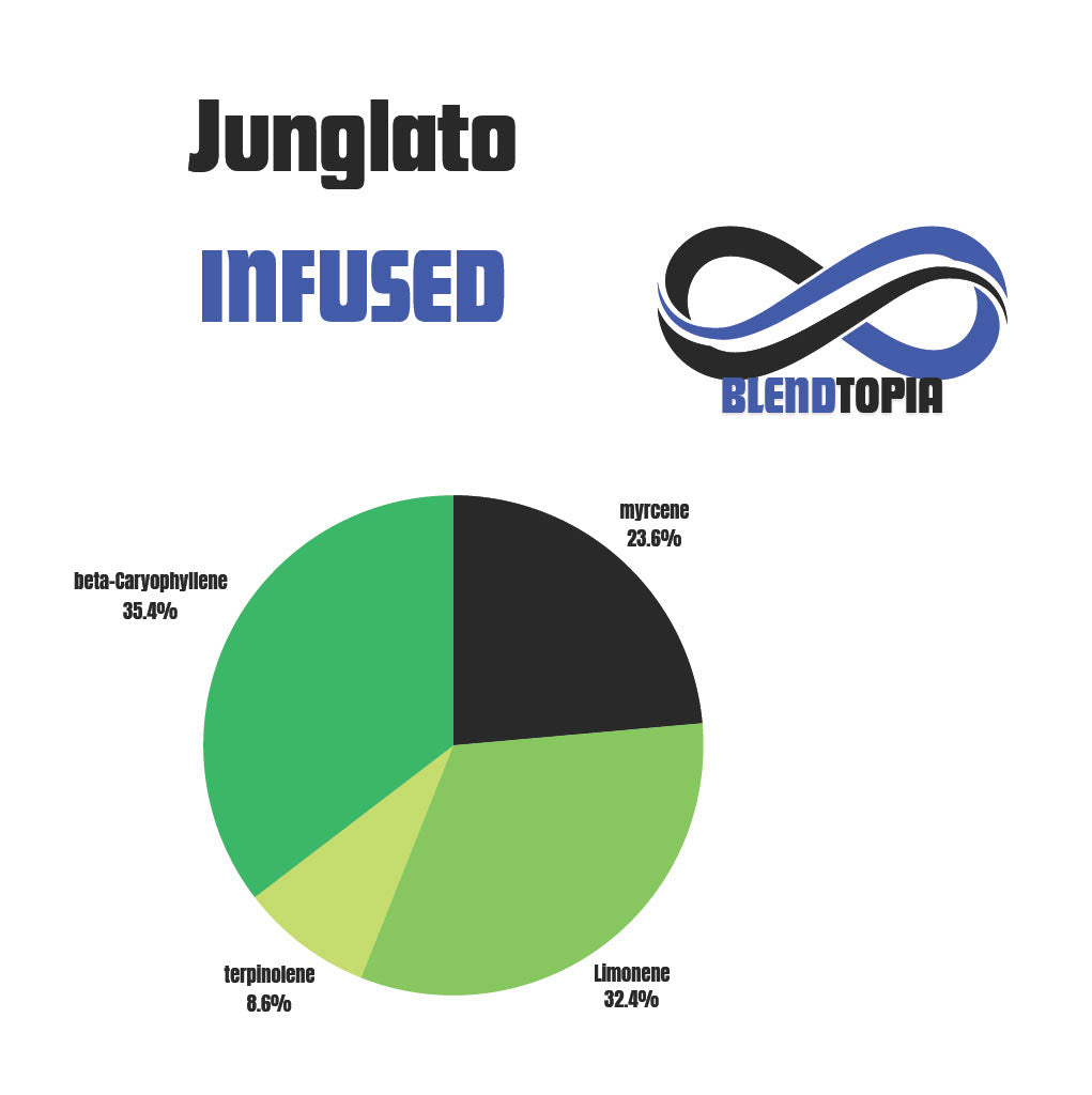 Junglato vape terpene solutions chart